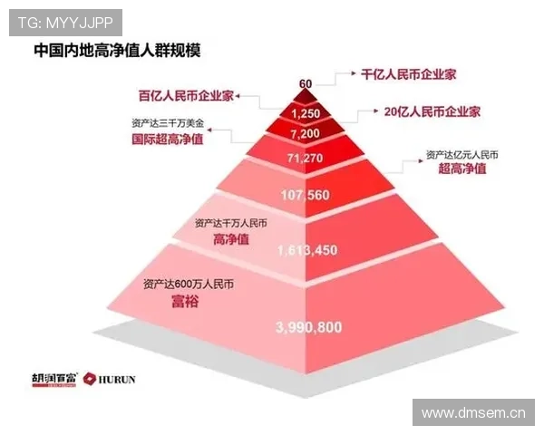 企业家如何进行财富管理与投资规划实现长期财务自由与资本增值